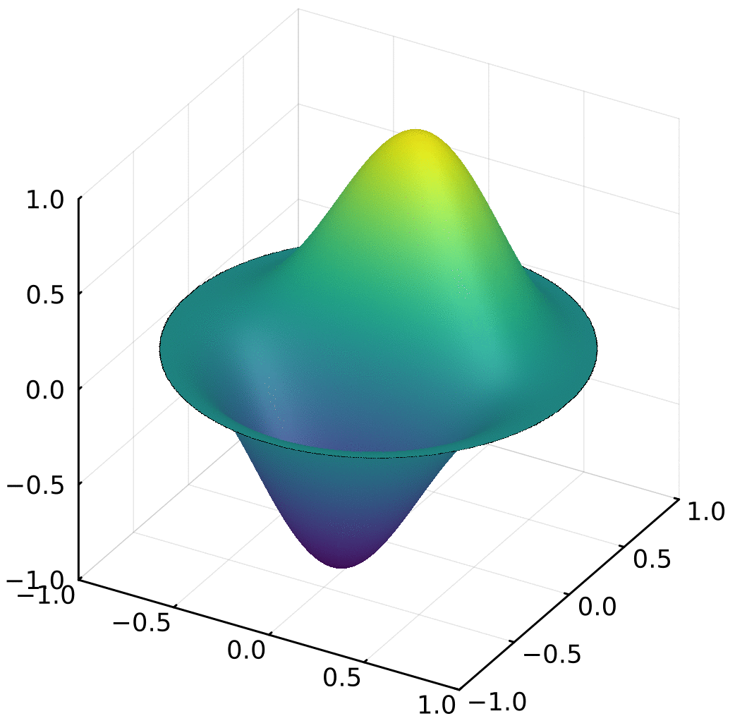 Wave equation on a disk dampened by a time-fractional Caputo derivative term.